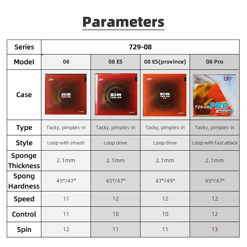 729 Persahabatan 08 ES 08 Pro  - Table Tennis Pro ulasan dan harga
